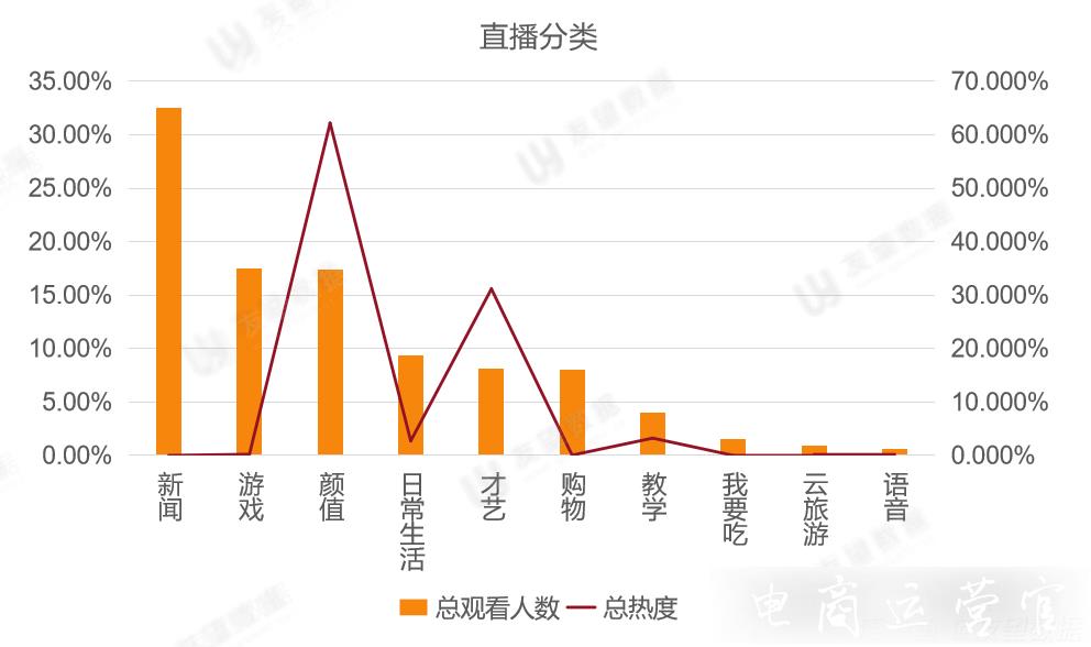 5月環(huán)比增長436.26%-視頻號直播發(fā)力！